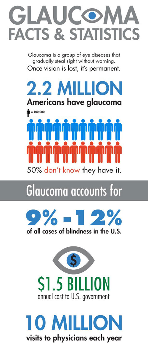 glaucoma infographic 2